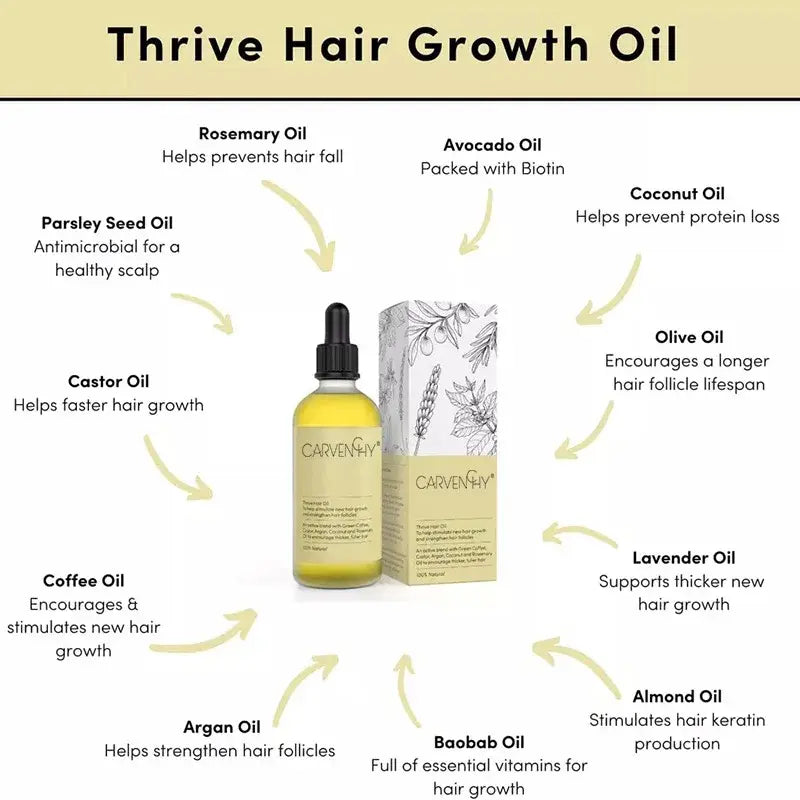 Veganic-Eelhoe Carvenchy Hair Growth Essential Oil